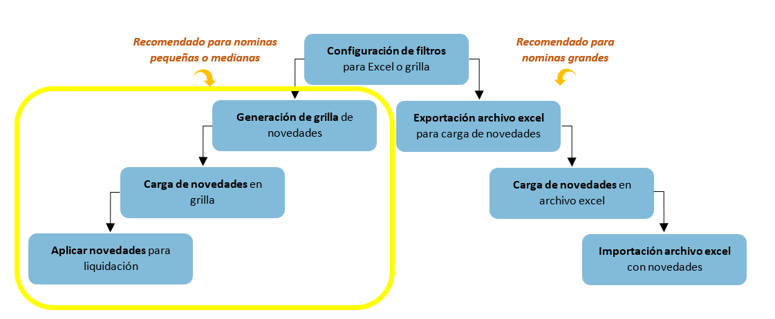 Esquema Importación Masiva